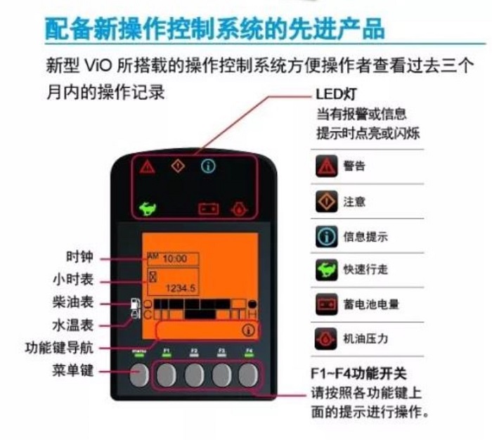 儀表盤故障燈圖解