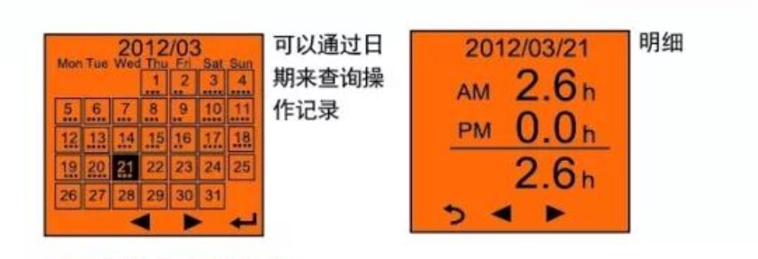 儀表盤故障燈圖解