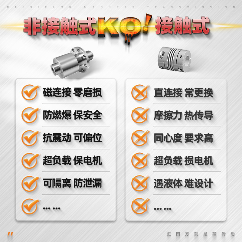 徑向磁力聯軸器 HSF10